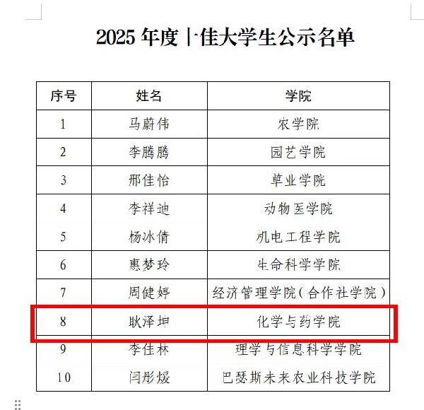 喜报|28大神官方在线预测耿泽坤获评校“十佳大学生”